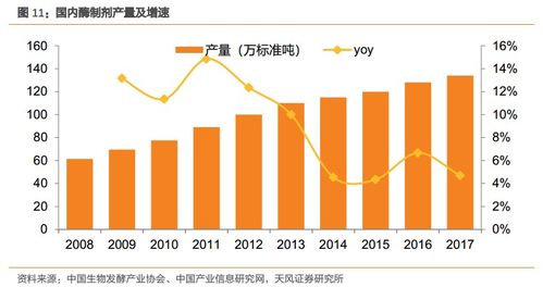 溢多利 專注研發創新的生物技術隱形冠軍，替抗業務迎來高增長
