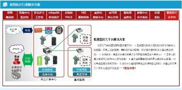 海內外手機巨頭競逐智慧醫療 華為、小米、蘋果的技術戰略與布局
