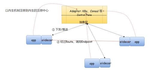 深度解讀服務(wù)治理 ServiceMesh xDS數(shù)據(jù)處理與存儲(chǔ)支持服務(wù)