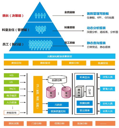 人大金倉(cāng) 以數(shù)據(jù)處理與存儲(chǔ)之力，開啟智慧醫(yī)療服務(wù)新時(shí)代