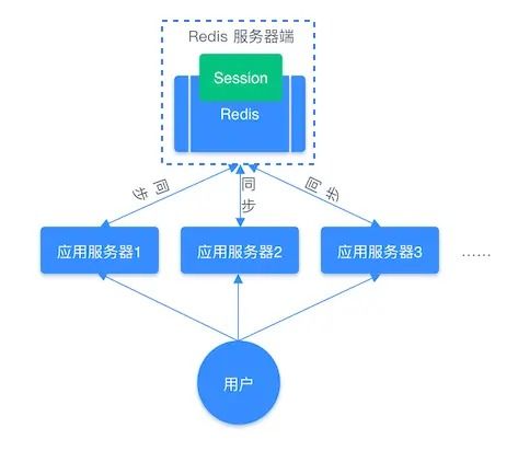 Redis常見(jiàn)數(shù)據(jù)類型及其應(yīng)用場(chǎng)景 數(shù)據(jù)處理與存儲(chǔ)支持服務(wù)